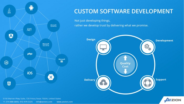 Aezion | Custom Software Development Dallas, Texas