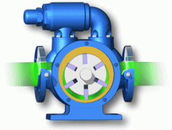 Vickers Vane Pump: Vane Pump Selection And High Pressure Applications 　　