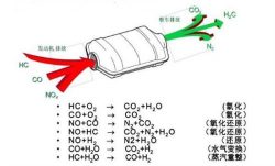 Eaton Char-Lynn Motor – What Is The Motor Exhaust Purification?