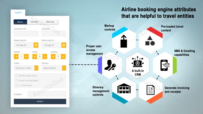 Airline reservation system: All you need to know