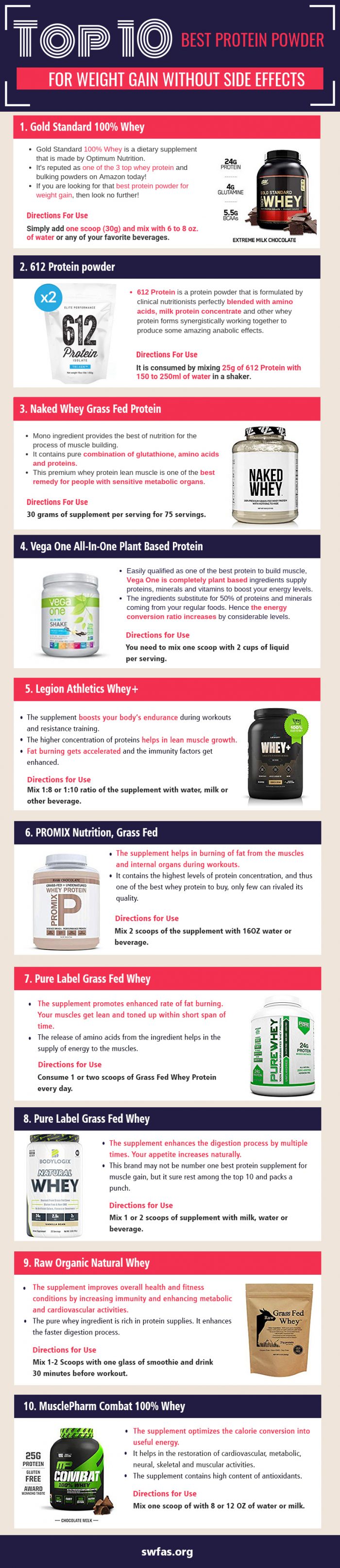 Top 10 Best Protein Powder for Weight Gain Without Side Effects