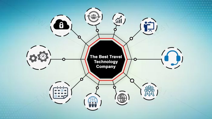 Does the travel technology company actually affect your travel business?