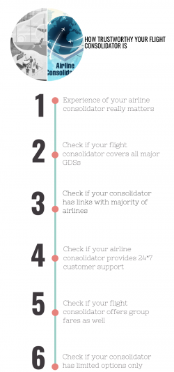 How Trustworthy Your Flight Consolidator Is?