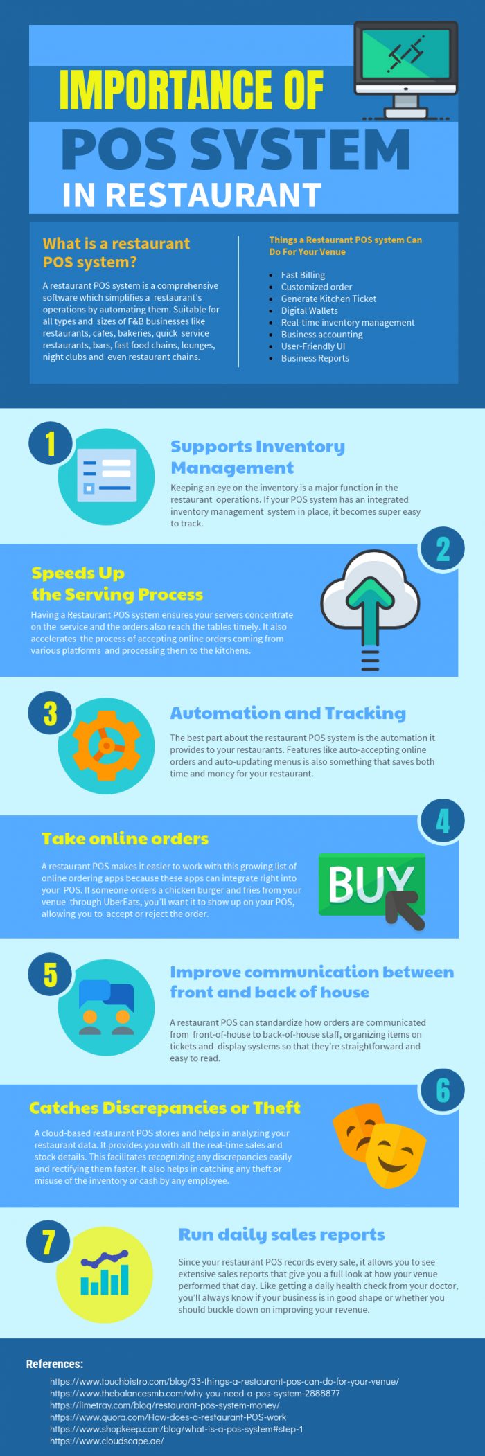 Importance of POS System in Restaurant