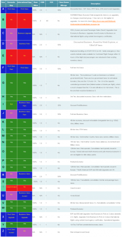 How Consolidator Fares Earn Award Miles and elite qualifying credits