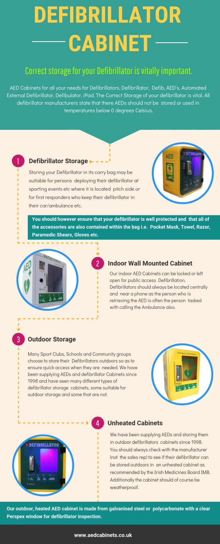 Defibrillator Cabinet