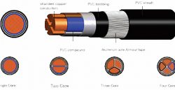 Steel Tape Armoured PVC Insulated Power Cable Single Core