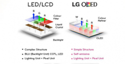 What is the difference between oled and led