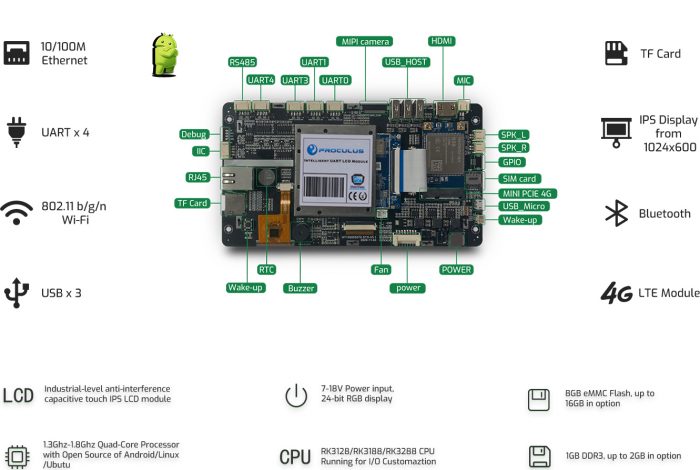 FAQ of Android LCD Module