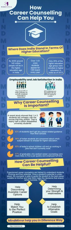 Why Career Counselling is Important