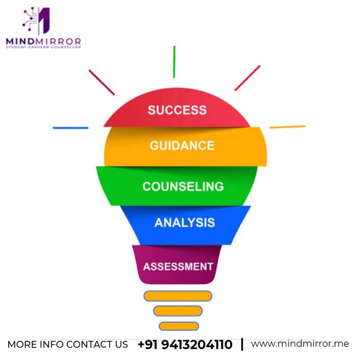 Best Career Counselling In Jaipur