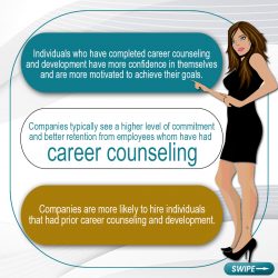 HOW DOES CAREER COUNSELLING PLAY A SIGNIFICANT ROLE IN OUR LIFE?