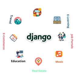 Django Development Services Near Me