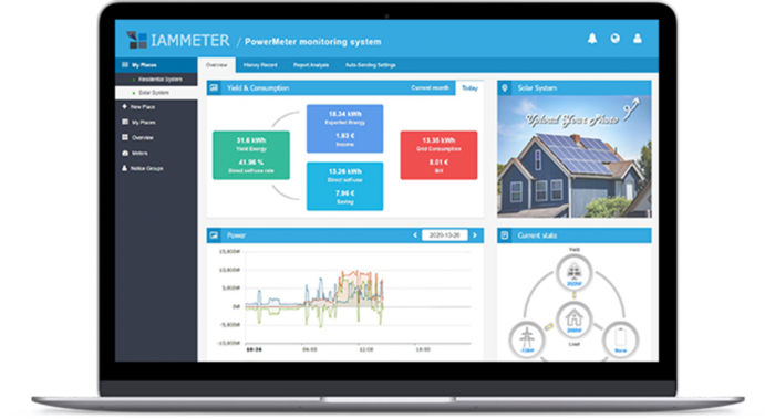 Three Phase Energy Meter Wi-Fi,Cloud/app,residential energy consumption,solar pv monitor