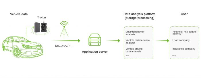 Vehicle Finance