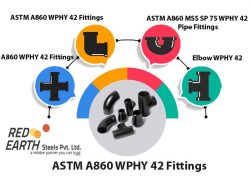 SS 304 Pipe Fittings