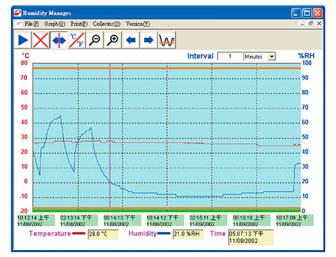Ht-5d Digital Hygrometer