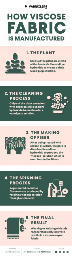 How Viscose Fabric is manufactured