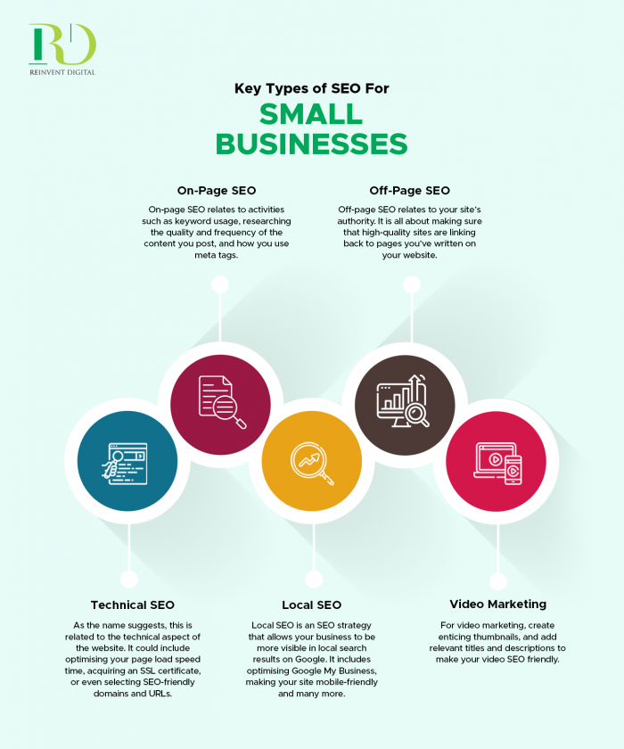 Key Types of SEO For Small Businesses