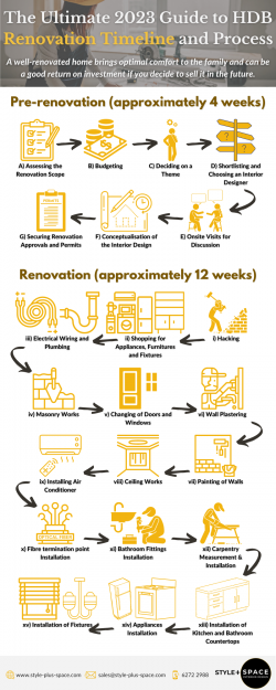 The Ultimate 2023 Guide to HDB Renovation Timeline And Process