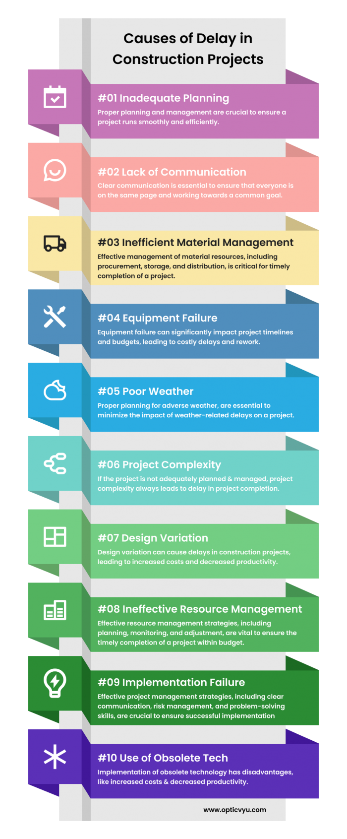 Causes of delay in construction – OpticVyu