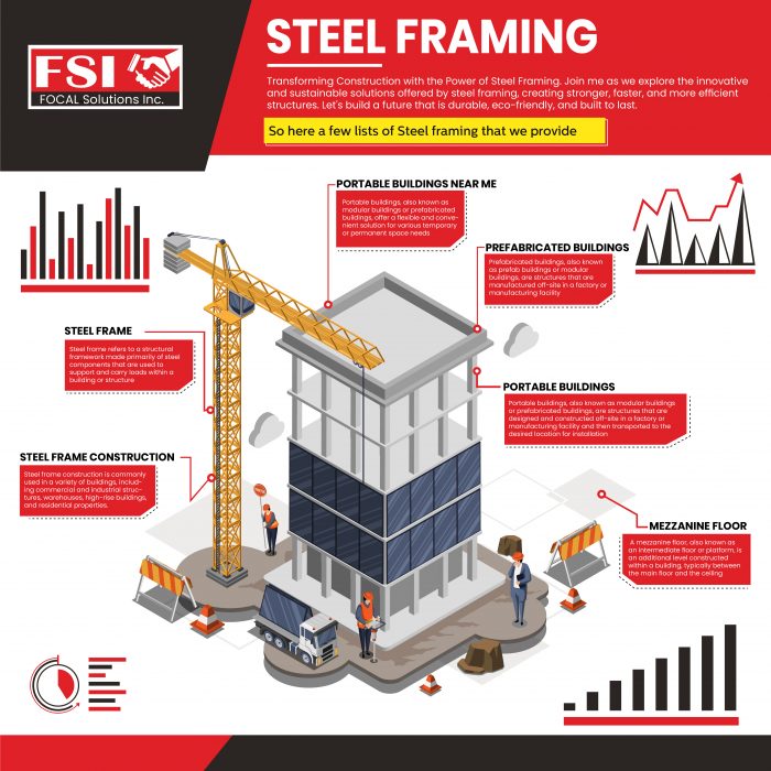 Leading Steel Framing Services