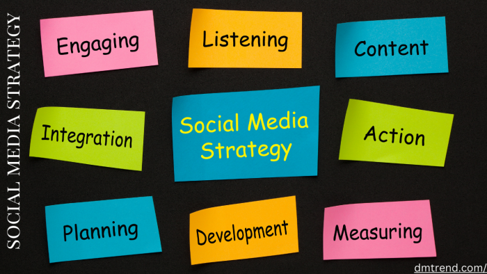 Social Media Strategy Trends and Innovations for Today’s Businesses