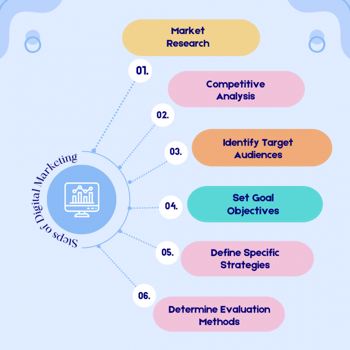 Juan Pablo Berroeta- Digital Marketing Strategy