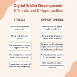 Digital Wallet Development: 5 Trends and 5 Opportunities