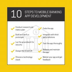 10 Steps To Mobile Banking App Development