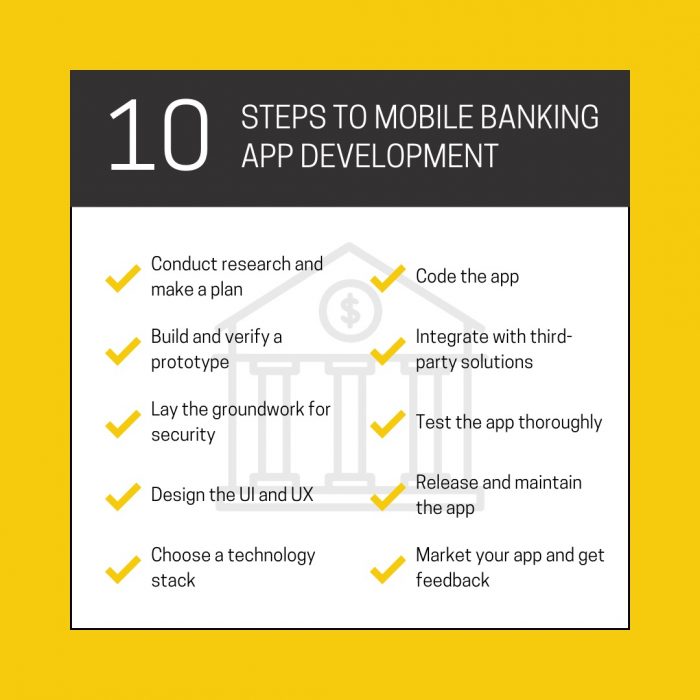 10 Steps To Mobile Banking App Development