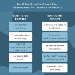 Top 10 Benefits of Healthcare Apps Development For Doctors And Patients