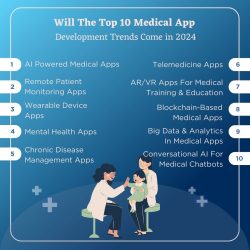 Will the top 10 medical app development trends come in 2024