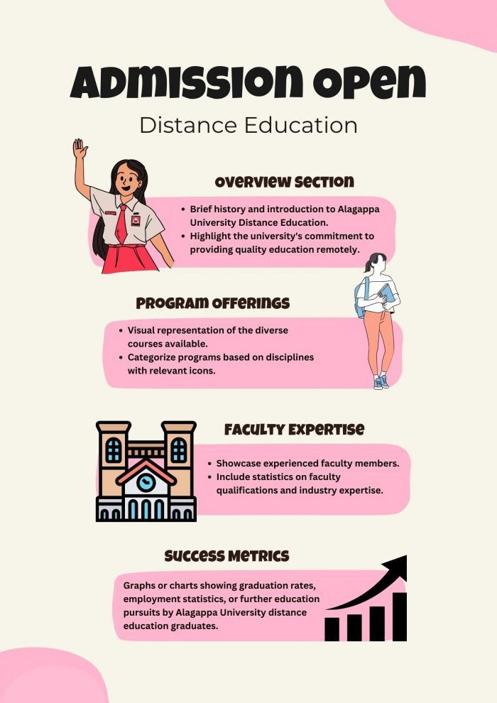 Alagappa University Distance Education - Manufacturers Network | Manufacturers Network