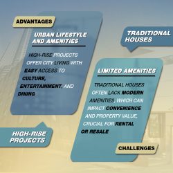 Urban Lifestyle and Amenities