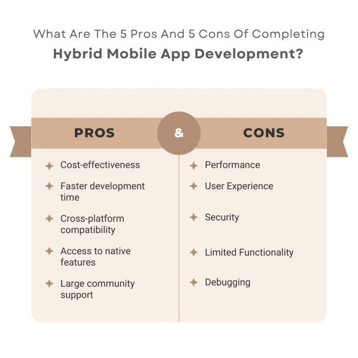 What are the 5 pros and 5 cons of completing hybrid mobile app development?