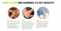 Do the CBD Gummies have any aspect consequences in your fitness?