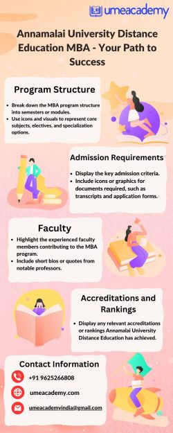Annamalai University Distance Education MBA