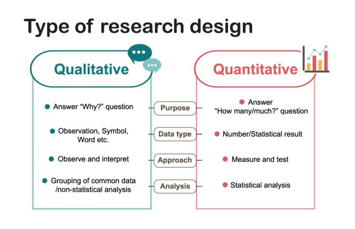 Qualitative Vs Quantitative Research For Small Businesses