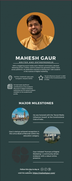 Mahesh Gaur-CEO and head of digital marketing