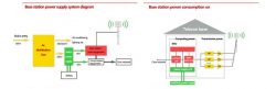 5G UPS Station Battery