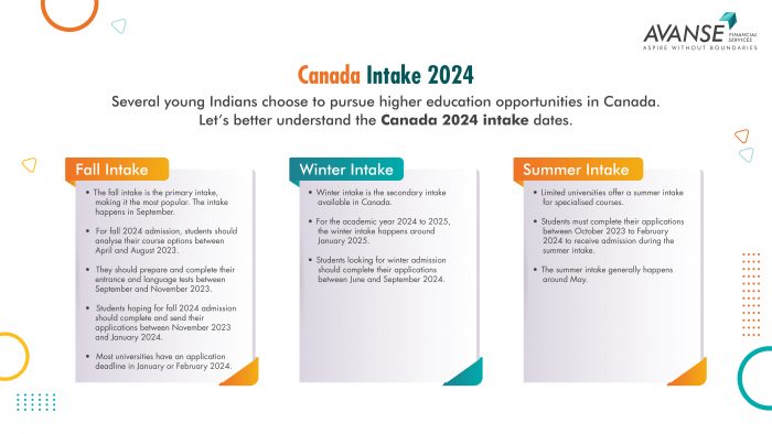Guide For Canada Intake 2024