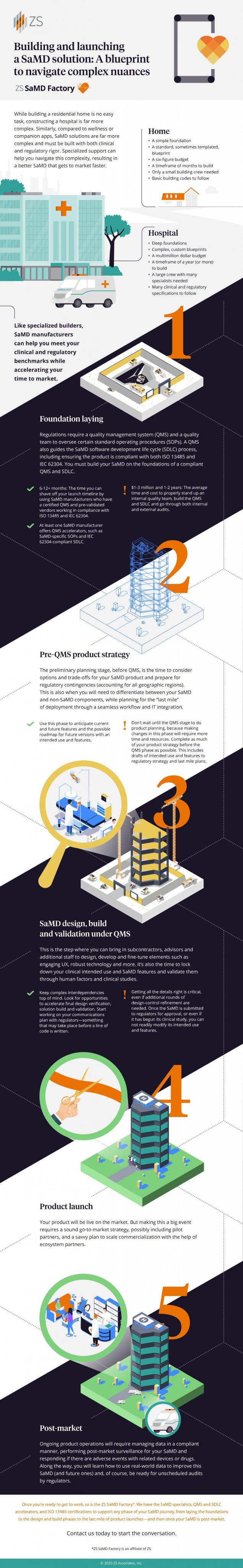 Navigating Complex Nuances with ZS’s Life Sciences Analytics Platform