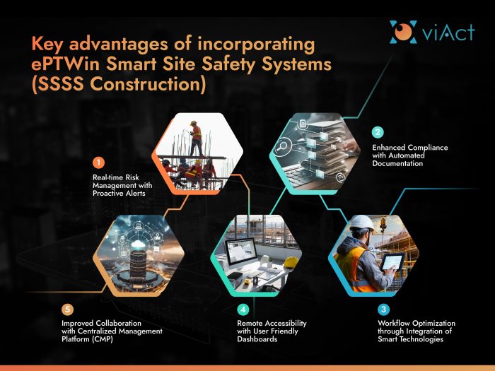Smart Site Safety System (SSSS)