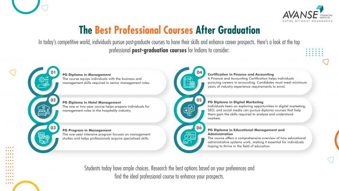 The Best Professional Courses After Graduation