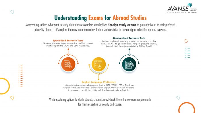 Understanding Exams for Abroad Studies