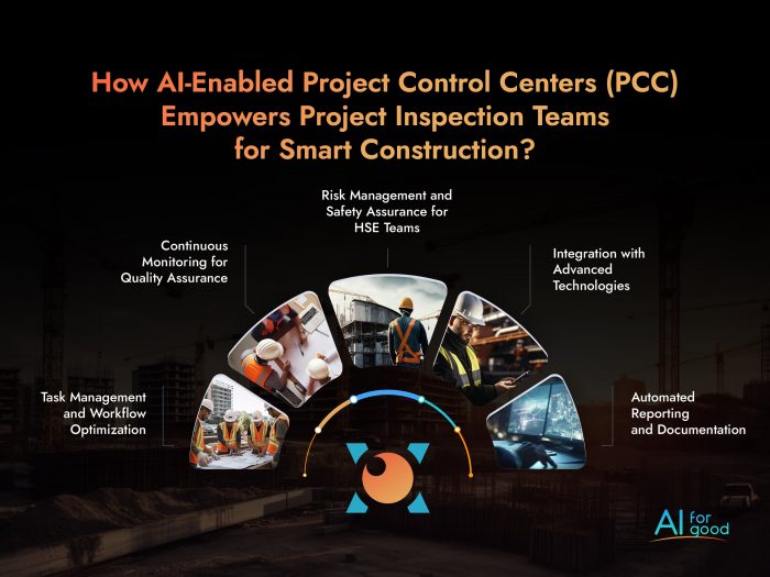 AI enabled Project Control Center (PCC)