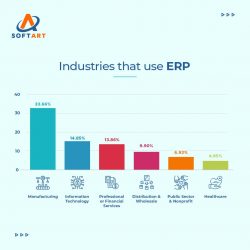 Navigating the ERP Landscape in Manufacturing and Beyond