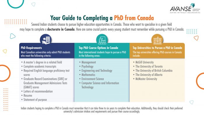 Your Guide to Completing a PhD from Canada