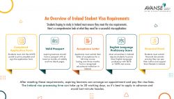 An Overview of Ireland Student Visa Requirements